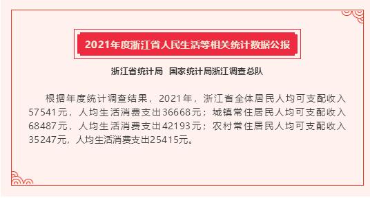浙江省人均收入公布！大家把钱花在了哪里？