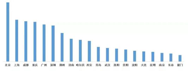 最新报告：哈尔滨人拒绝酒驾意识，东北第一高