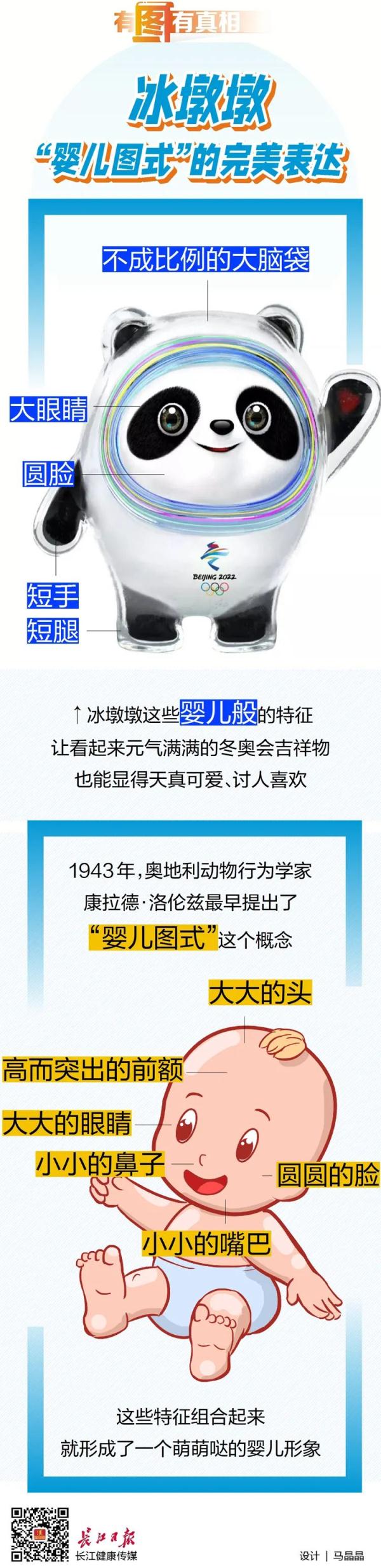 为什么人人都爱冰墩墩？原来和基因有关