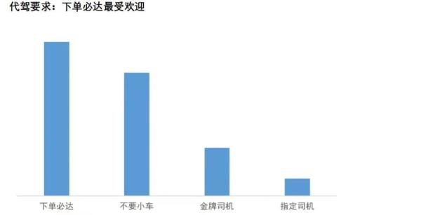 最新报告：哈尔滨人拒绝酒驾意识，东北第一高