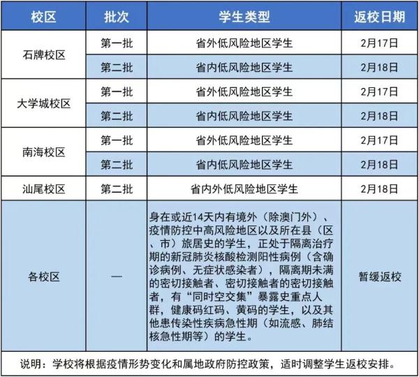 多地紧急通知：推迟返校！福大、福师大这样安排……