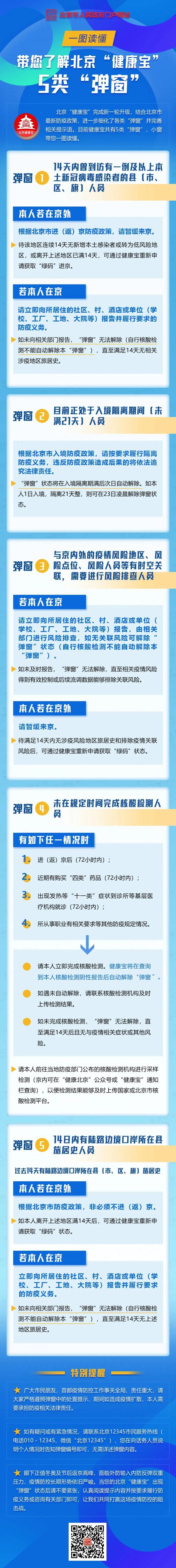 一图读懂!带您了解北京“健康宝”5类“弹窗” 一图读懂!带您了解北京“健康宝”5类“弹窗”