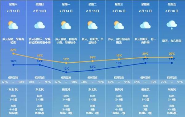 回南天即将“袭击”珠海，除了潮湿，我们还要关注这个