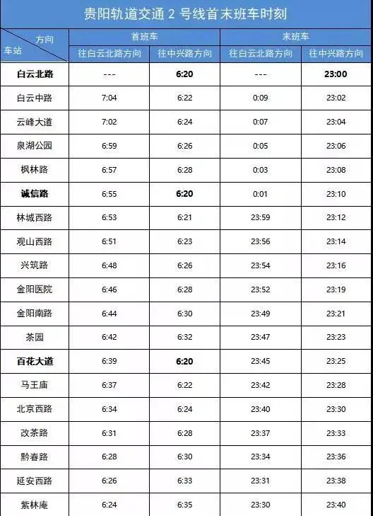 贵阳地铁站点“甩站”？假的！