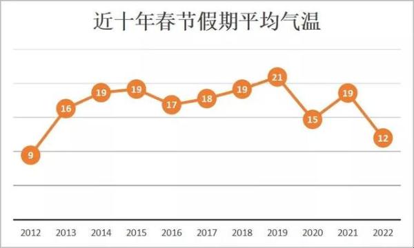 回南天即将“袭击”珠海，除了潮湿，我们还要关注这个