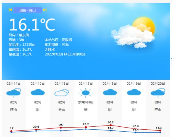 受冷空气影响，海口未来3天的天气→