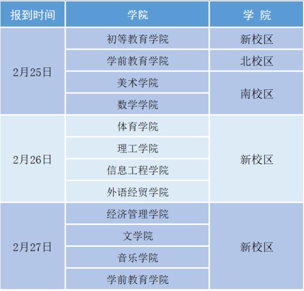 开学后即封闭管理！又一批河南高校开学时间公布