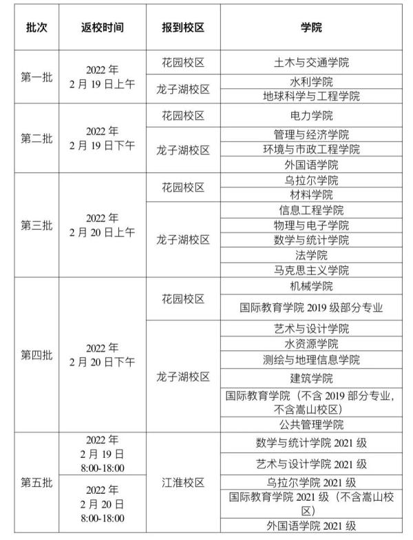 开学后即封闭管理！又一批河南高校开学时间公布