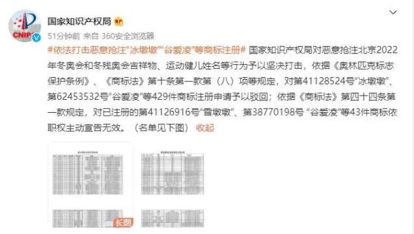 恶意抢注商标,驳回!“冰墩墩”使用规范发布 恶意抢注商标,驳回!“冰墩墩”使用规范发布