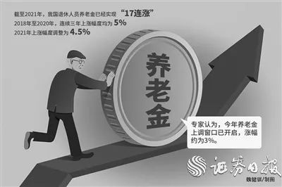 养老金“18连涨”几无悬念