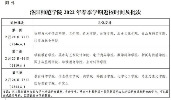 开学后即封闭管理！又一批河南高校开学时间公布