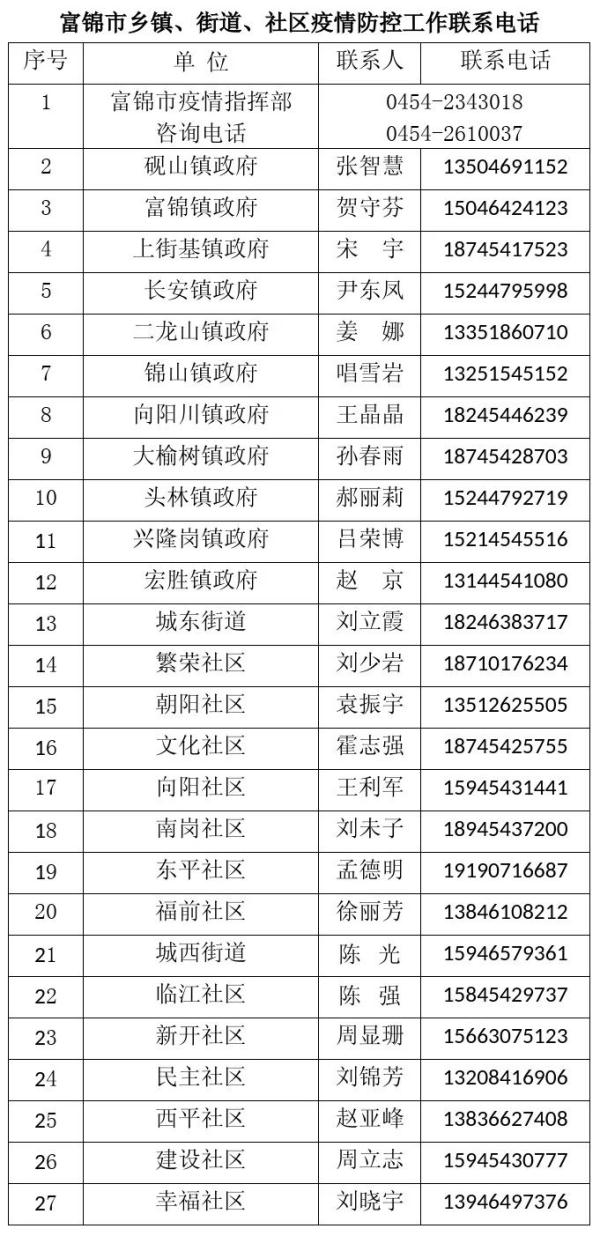 黑龙江多地最新发布！
