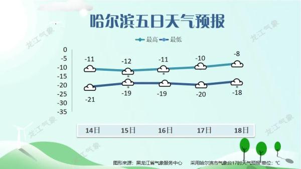 降雪天气要来啦 降雪天气要来啦