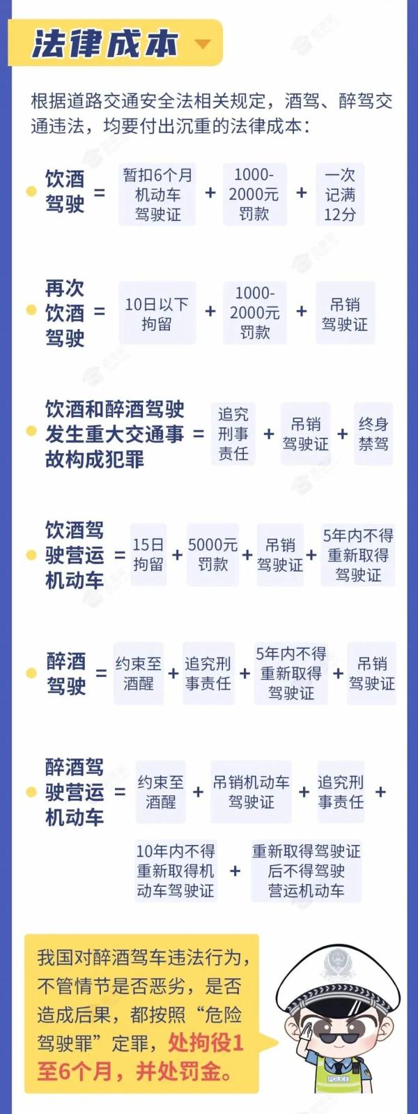 531mg/100ml ！ 一男子酒驾吹“爆表”！