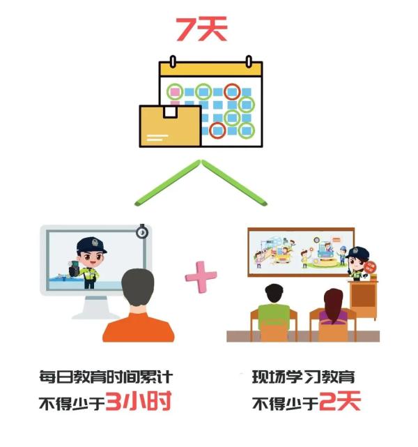 驾驶证可以“终身免检”？满足这两个条件就可以！