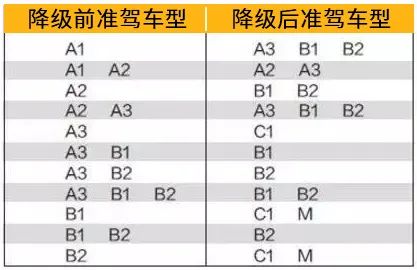 驾驶证可以“终身免检”？满足这两个条件就可以！