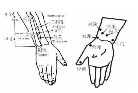 万病源于堵,2个地方轻轻转一转,帮你打通淤堵! 万病源于堵,2个地方轻轻转一转,帮你打通淤堵!
