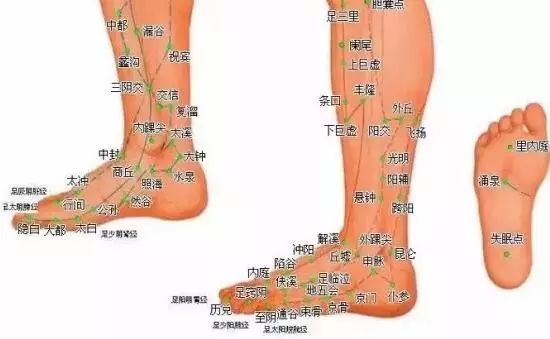 万病源于堵,2个地方轻轻转一转,帮你打通淤堵! 万病源于堵,2个地方轻轻转一转,帮你打通淤堵!