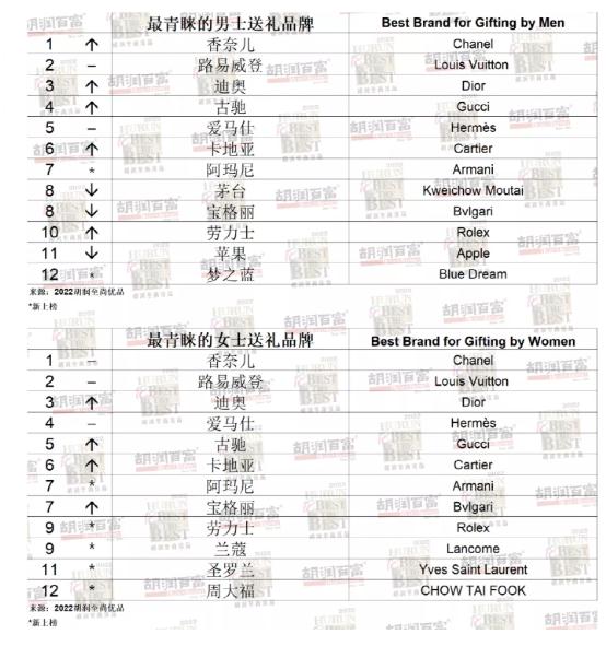 又一奢侈大牌宣布涨价！网友：炒股不如买包包