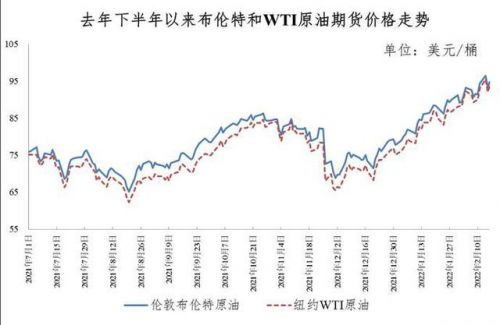 下班快去加油!今晚油价要涨,加满一箱多花8元 下班快去加油!今晚油价要涨,加满一箱多花8元