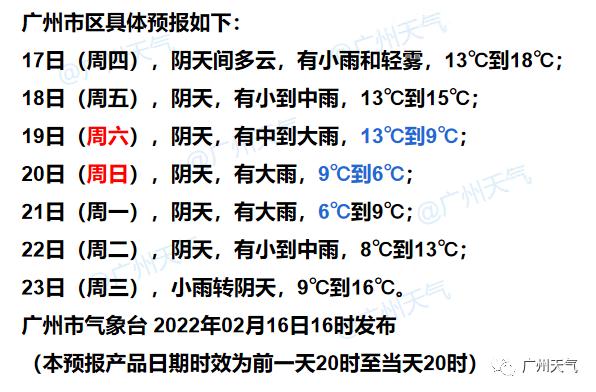 比春节还冷！广州最低6℃！