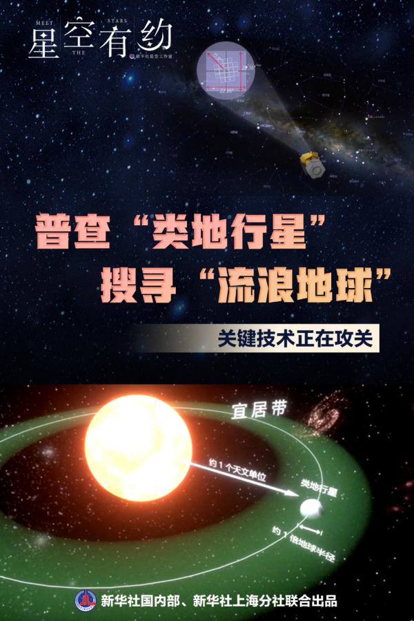 重磅!我国100多位科学家开展行星普查,寻找流浪地球!