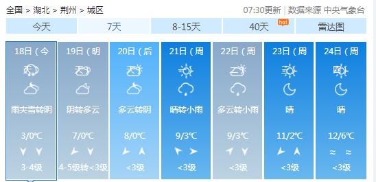 荆州又双叒下雪啦！下得还真不小，接下来的天气……