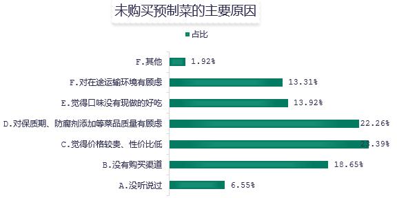 预制菜成“新宠”，背后的问题也不少！
