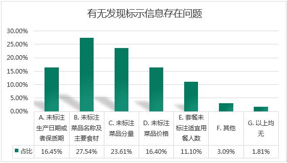 预制菜成“新宠”，背后的问题也不少！