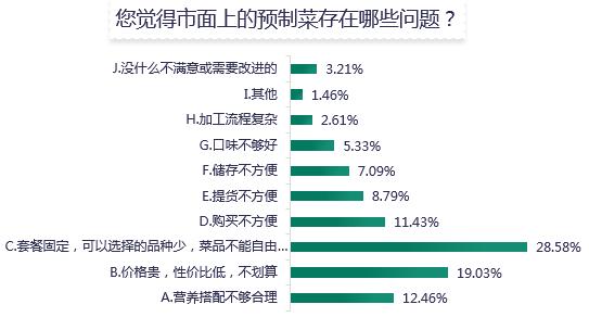 预制菜成“新宠”，背后的问题也不少！