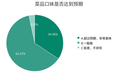 预制菜成“新宠”，背后的问题也不少！