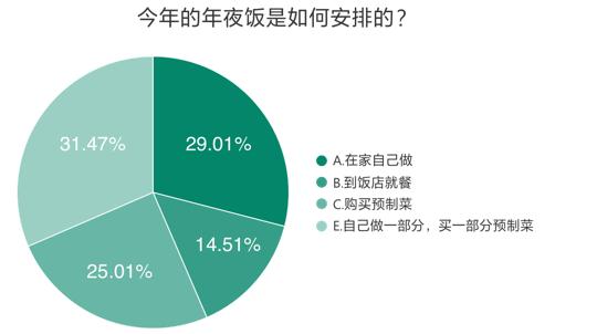 预制菜成“新宠”，背后的问题也不少！