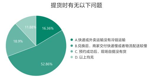 预制菜成“新宠”，背后的问题也不少！