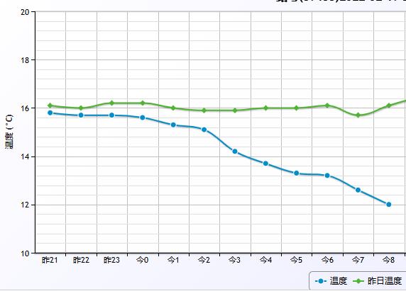 明天最低气温仅7-8℃!珠海升级寒冷橙色预警!今冬首次! 明天最低气温仅7-8℃!珠海升级寒冷橙色预警!今冬首次!