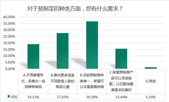 预制菜成“新宠”，背后的问题也不少！
