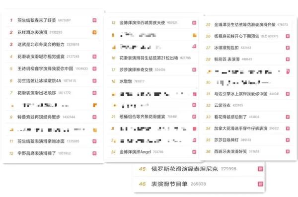 冰墩墩和羽生结弦、神奇女侠、灯神等人冰上共舞~呀，墩子还被推倒了！