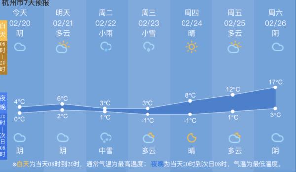 下周天气:刺激! 下周天气:刺激!