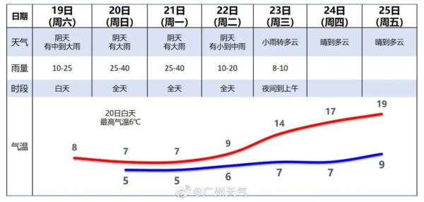 下雪！冰挂！广东开启速冻模式