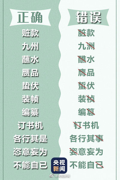 99个常见易错字,你都能写对吗?网友:被高考语文第1题支配的感觉 99个常见易错字,你都能写对吗?网友:被高考语文第1题支配的感觉