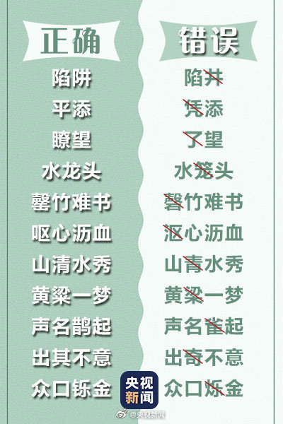 99个常见易错字,你都能写对吗?网友:被高考语文第1题支配的感觉 99个常见易错字,你都能写对吗?网友:被高考语文第1题支配的感觉