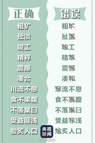 99个常见易错字,你都能写对吗?网友:被高考语文第1题支配的感觉 99个常见易错字,你都能写对吗?网友:被高考语文第1题支配的感觉