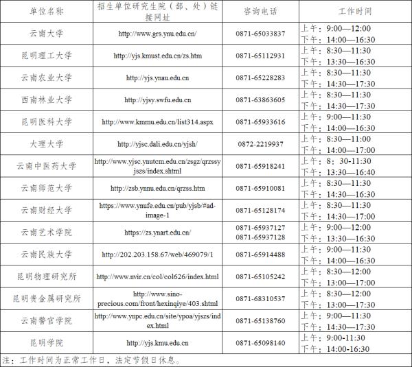 事关考研成绩复核！云南多所高校发布重要提醒！