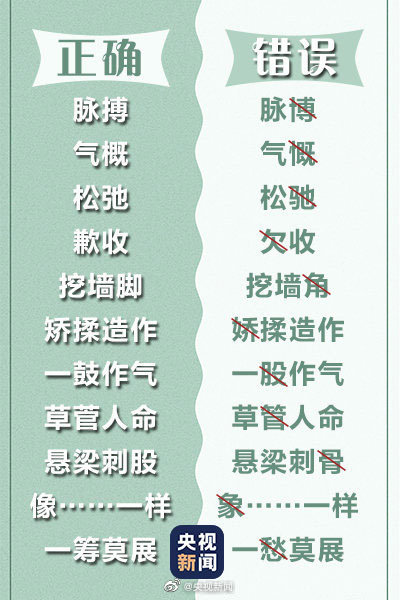 99个常见易错字,你都能写对吗?网友:被高考语文第1题支配的感觉 99个常见易错字,你都能写对吗?网友:被高考语文第1题支配的感觉