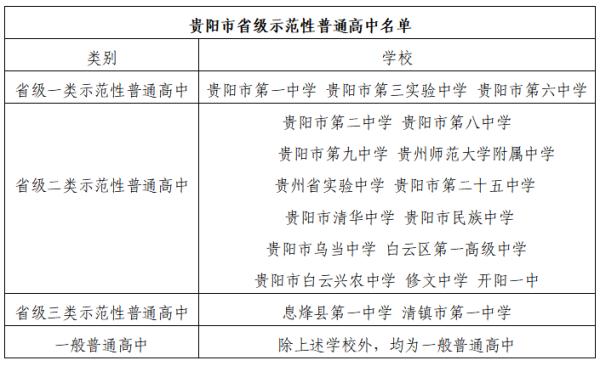 逾期不予办理！贵阳市普通高中转学流程公布