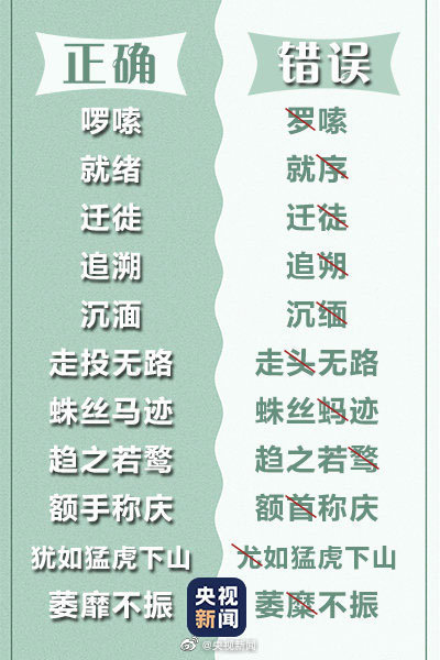 99个常见易错字,你都能写对吗?网友:被高考语文第1题支配的感觉 99个常见易错字,你都能写对吗?网友:被高考语文第1题支配的感觉