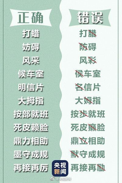 99个常见易错字,你都能写对吗?网友:被高考语文第1题支配的感觉 99个常见易错字,你都能写对吗?网友:被高考语文第1题支配的感觉