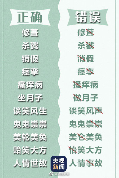 99个常见易错字,你都能写对吗?网友:被高考语文第1题支配的感觉 99个常见易错字,你都能写对吗?网友:被高考语文第1题支配的感觉
