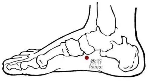 打开你身上的“天然大药库”，这些妙招值得收藏分享！