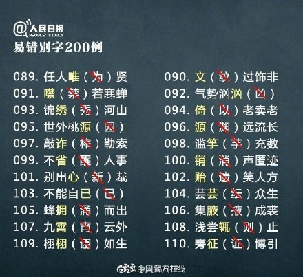 200个常见易错别字,你写对了吗? 200个常见易错别字,你写对了吗?