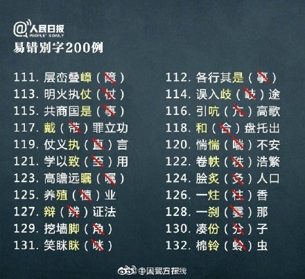 200个常见易错别字,你写对了吗? 200个常见易错别字,你写对了吗?